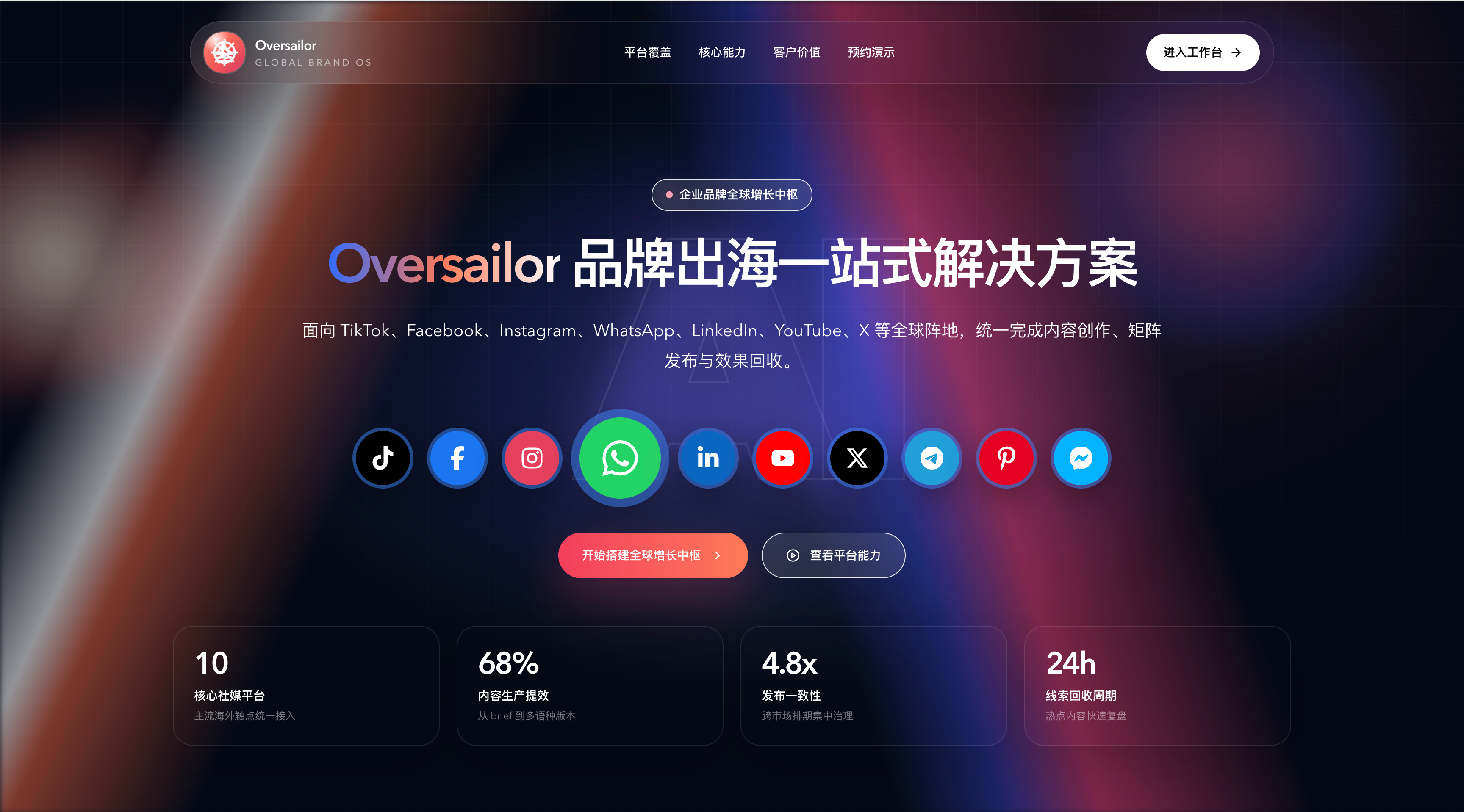 板块 2：AI 跨境出海整合解决方案